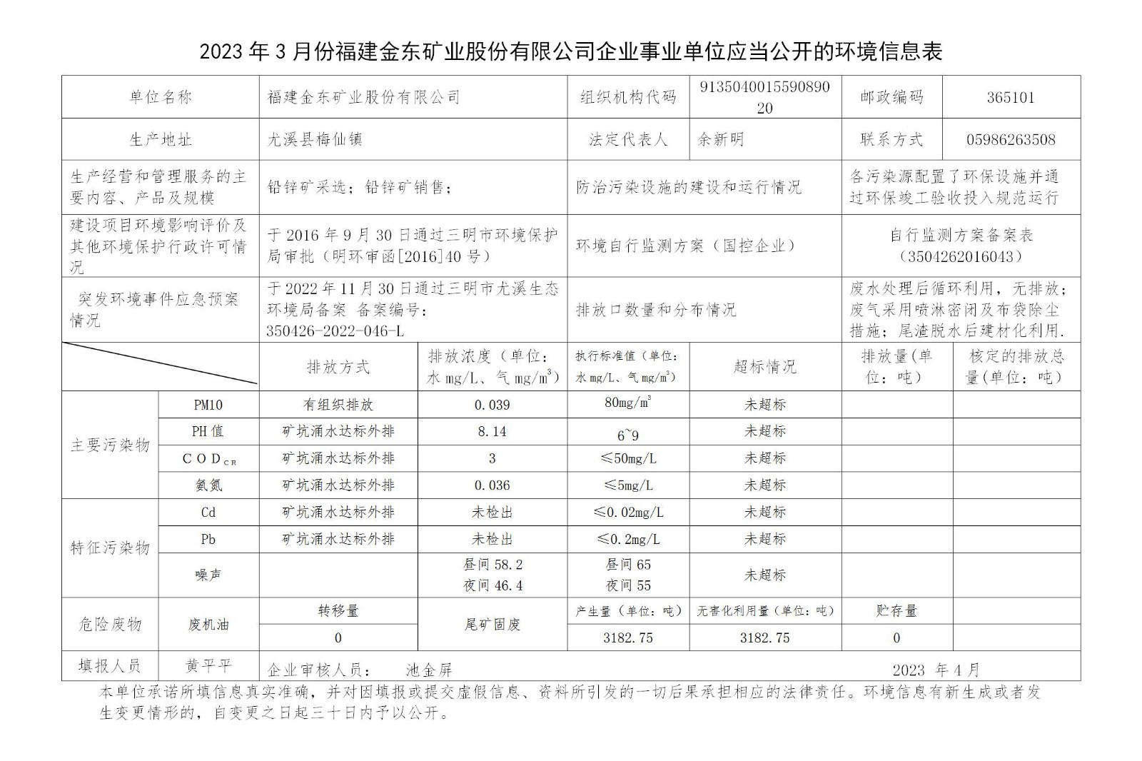 2023年3月份BET体育（中国）官方网站企业事业单位应当公开的环境信息表_01.jpg